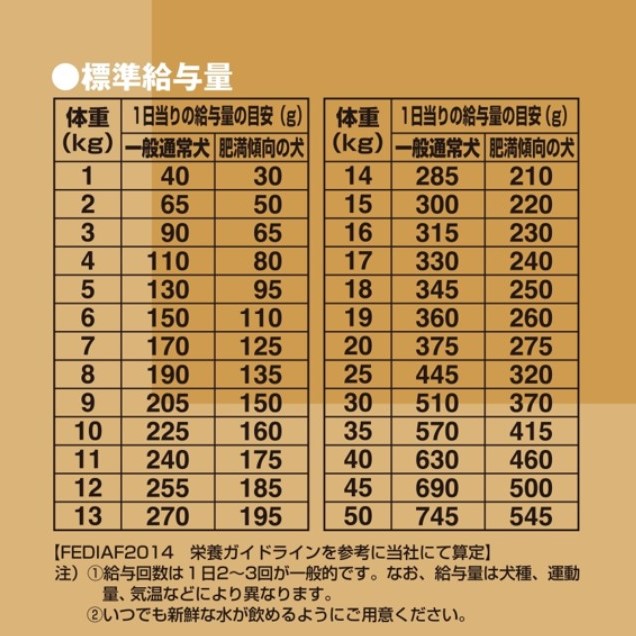 フィッシュ&ポテト プラスライト | 株式会社森乳サンワールド
